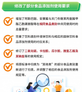 餐饮企业从业人员供给全面、精确、及时的消息